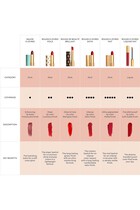 Rouge à Lèvres Voile Sheer Lipstick