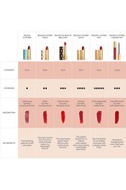 Rouge à Lèvres Satin Lipstick, 3.5g