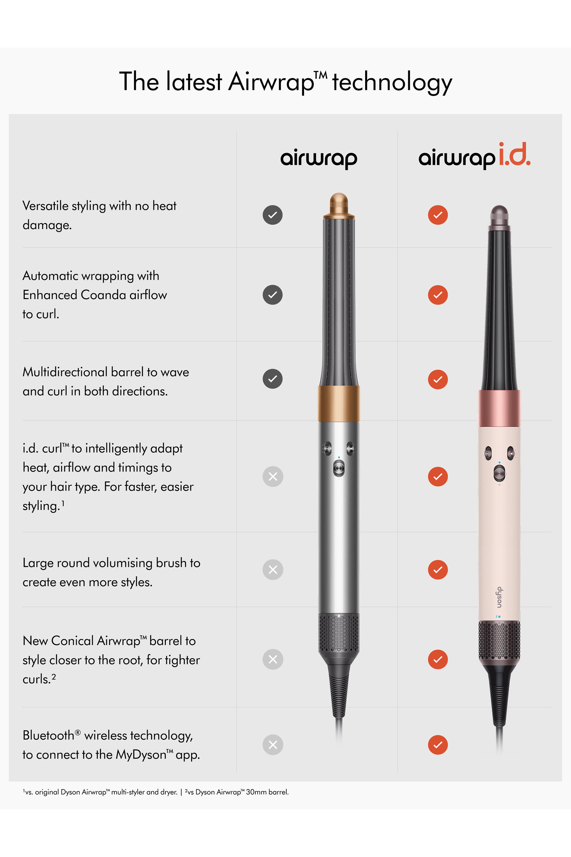 Airwrap i.d.™ multi-styler and dryer – Straight+Wavy 