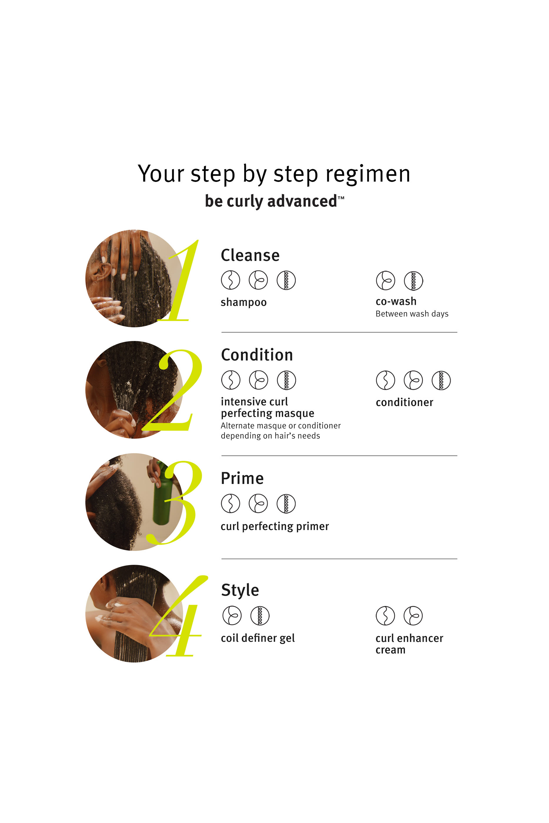 Be Curly Advanced Intensive Curl Perfecting Masque