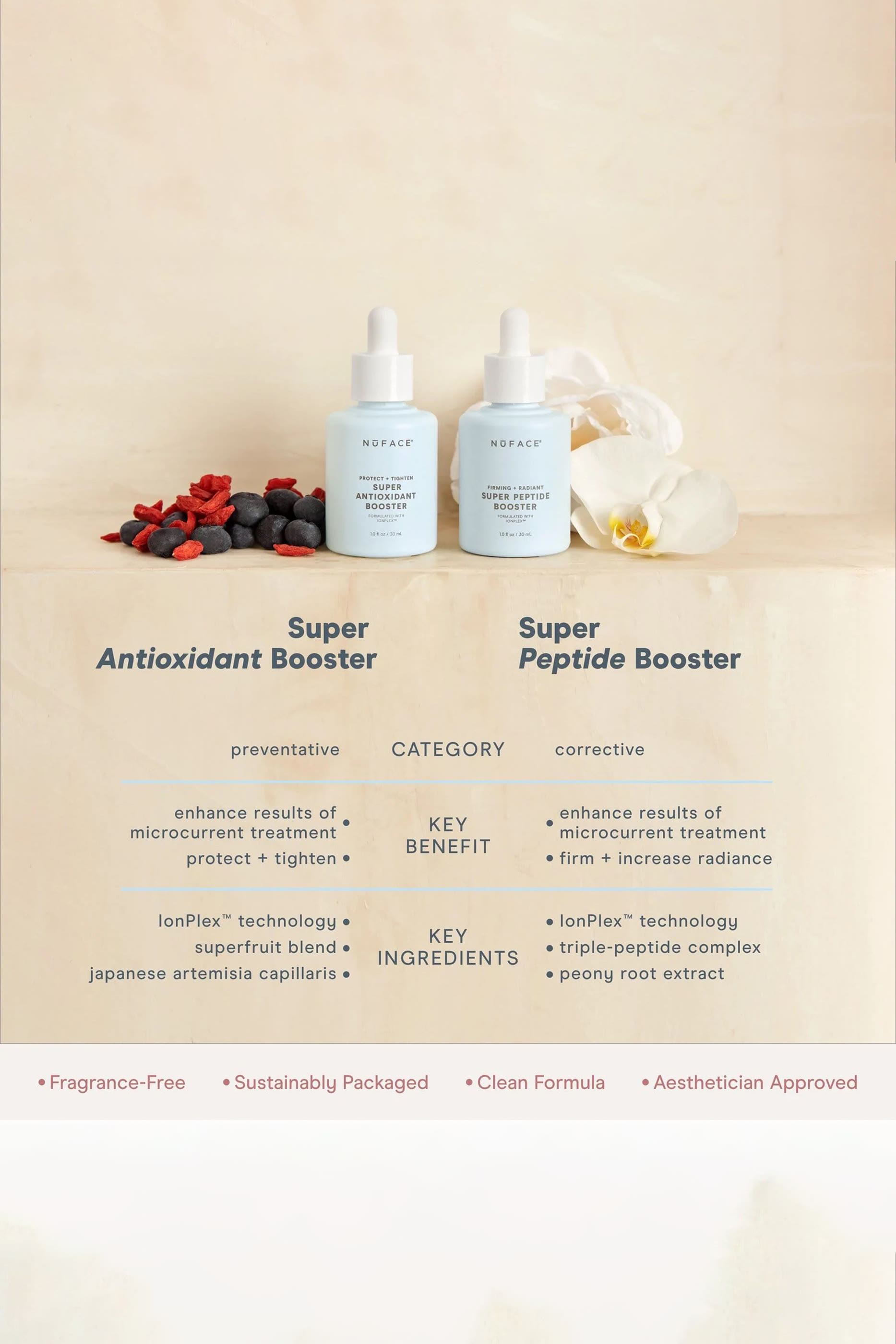 Firming + Smoothing Super Peptide Booster Serum