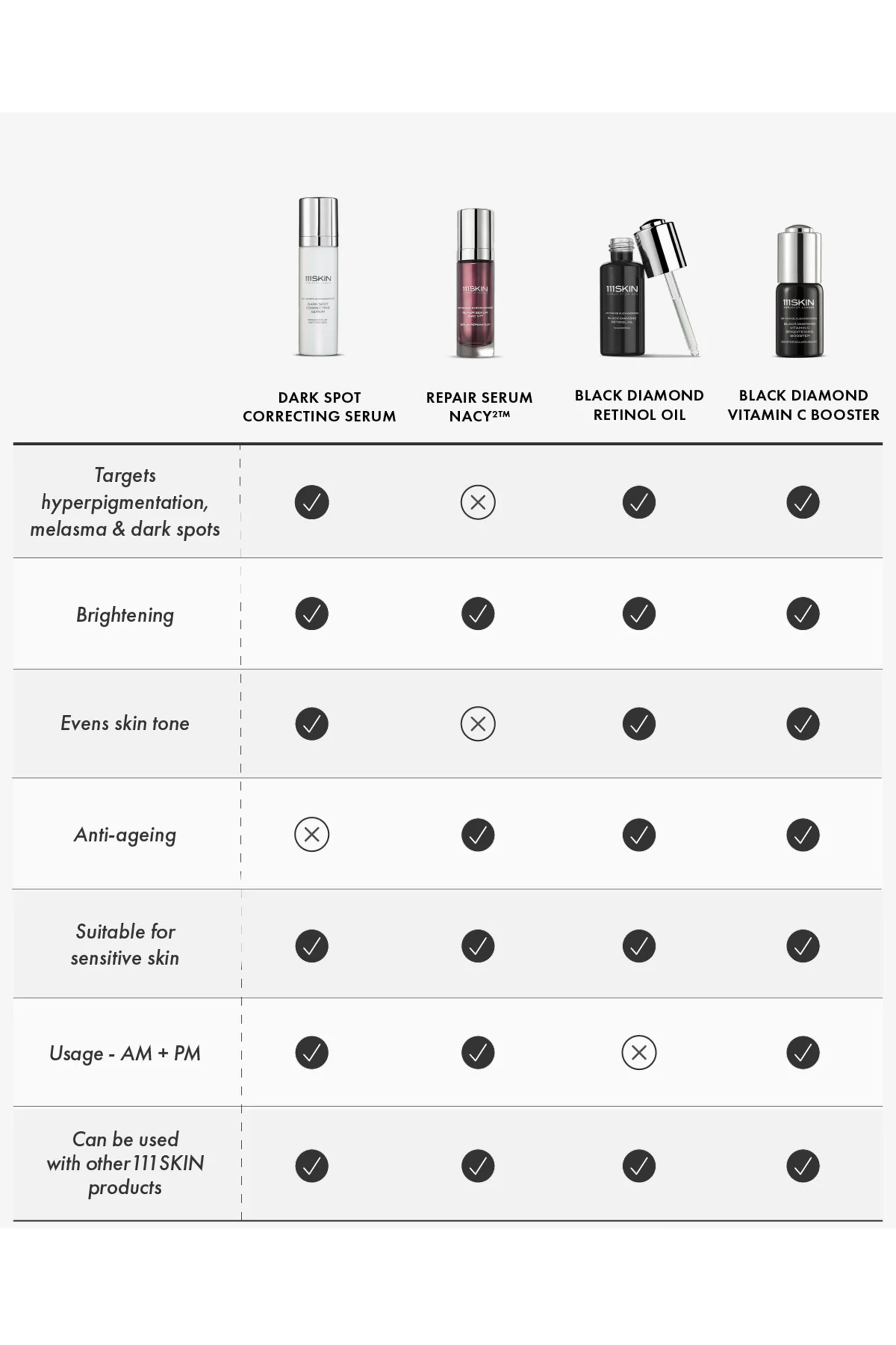 Dark Spot Correcting Serum