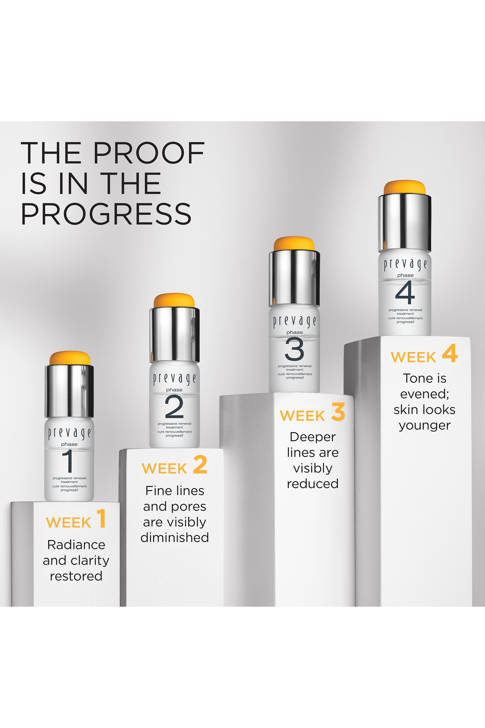 PREVAGE&reg; Progressive Renewal Treatment 