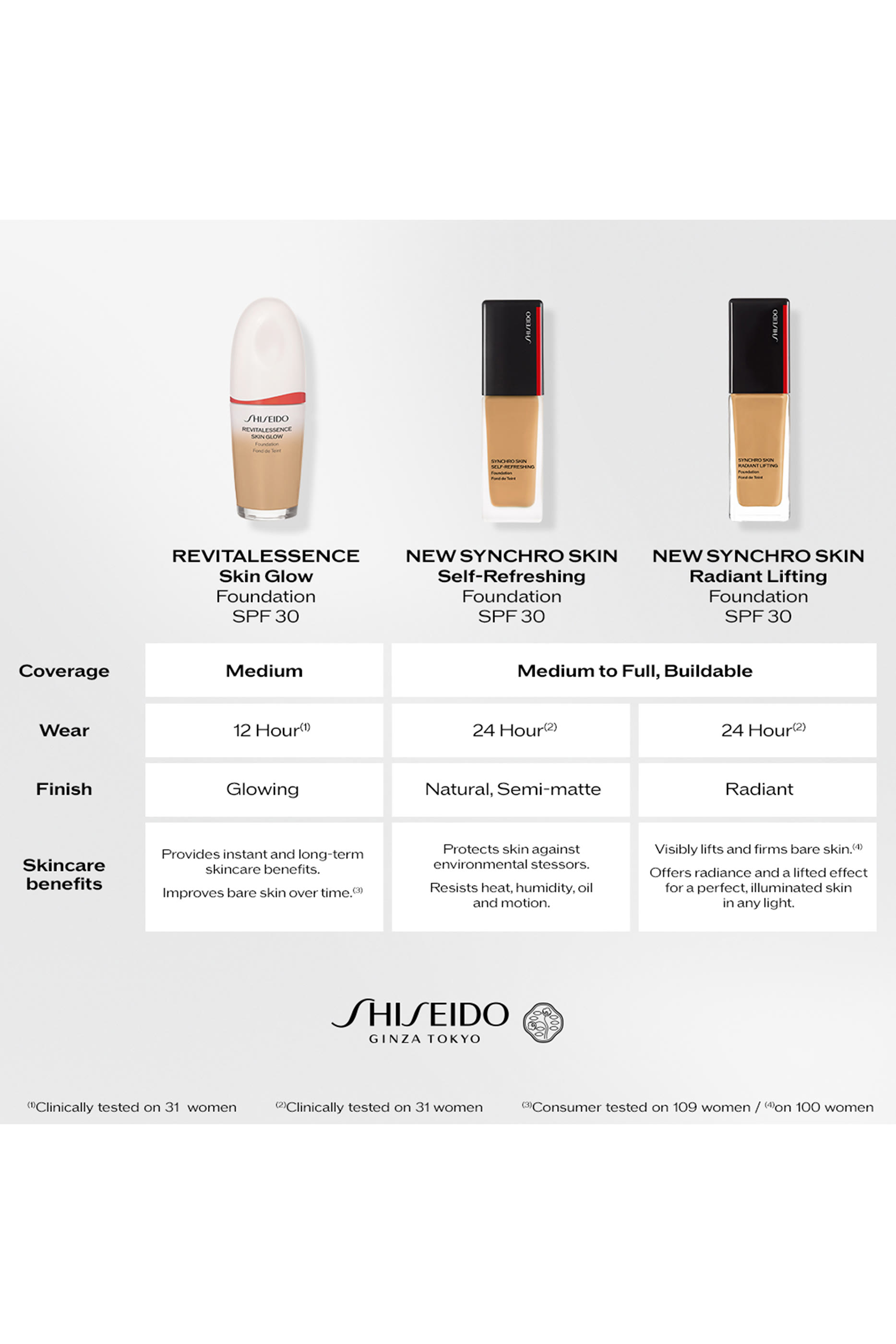 Synchro Skin Self-Refreshing Foundation