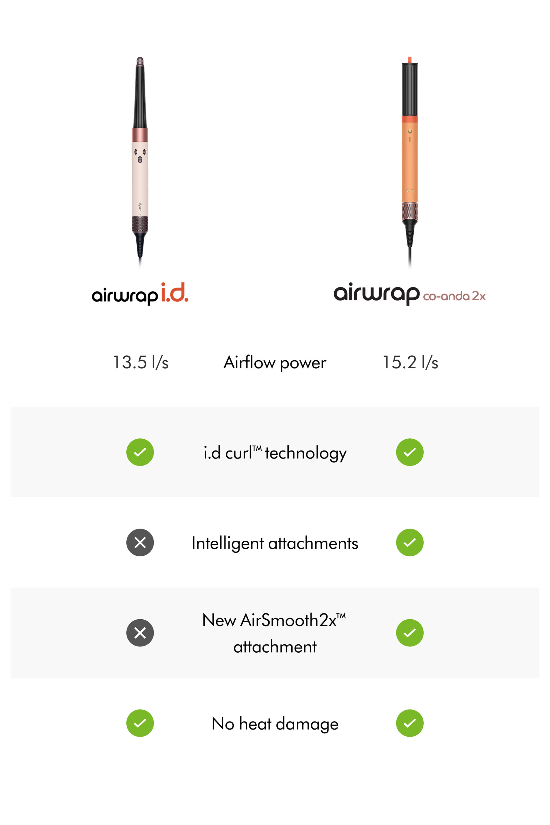 Airwrap Co-anda2x&trade; Multi-styler and Dryer &ndash; Straight + Wavy