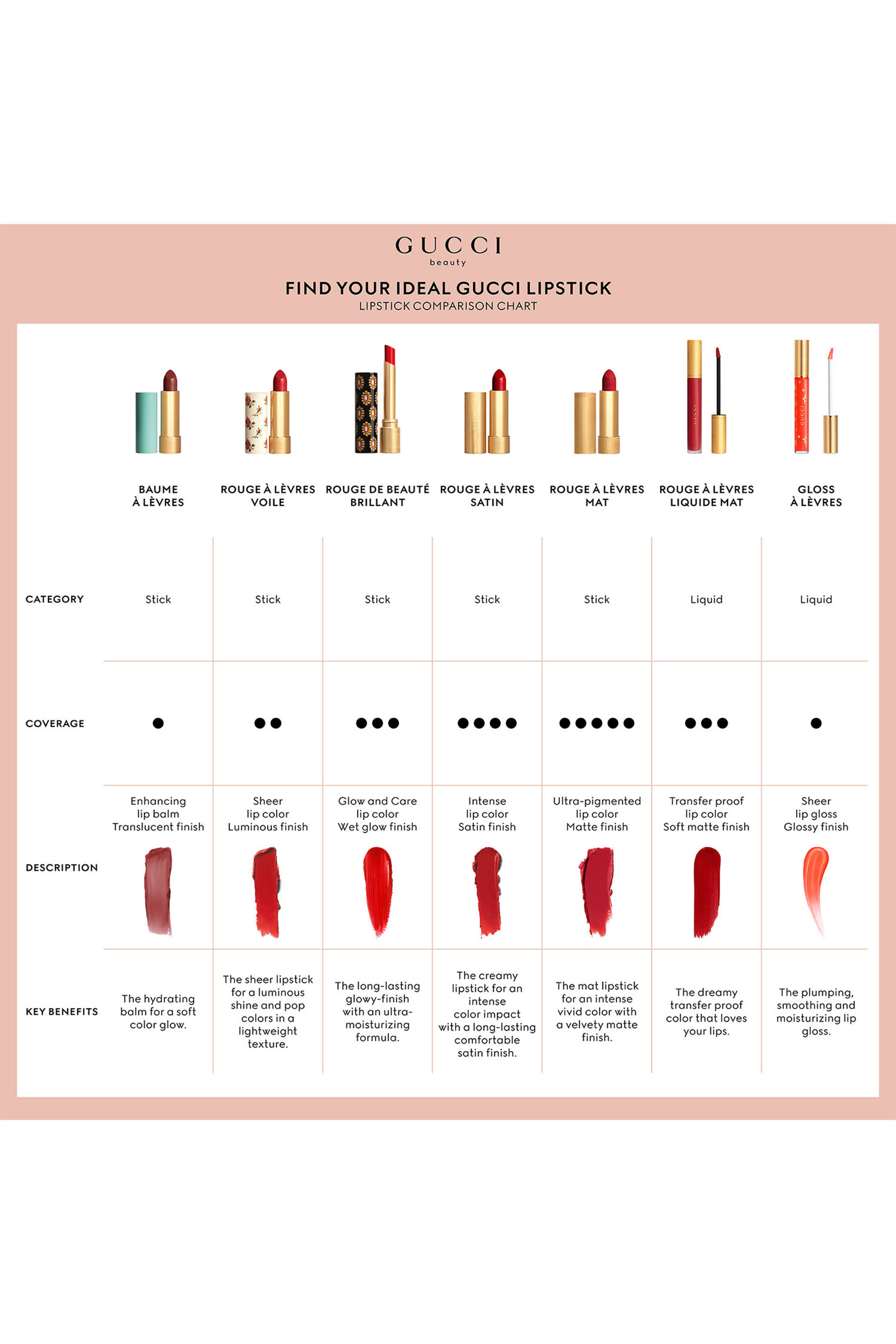 Rouge à Lèvres Mat