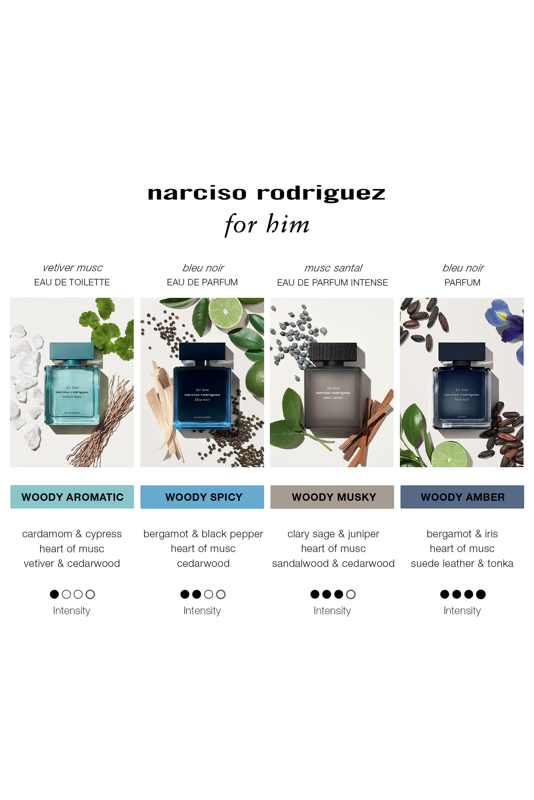 for him Musc Santal Eau de Parfum Intense