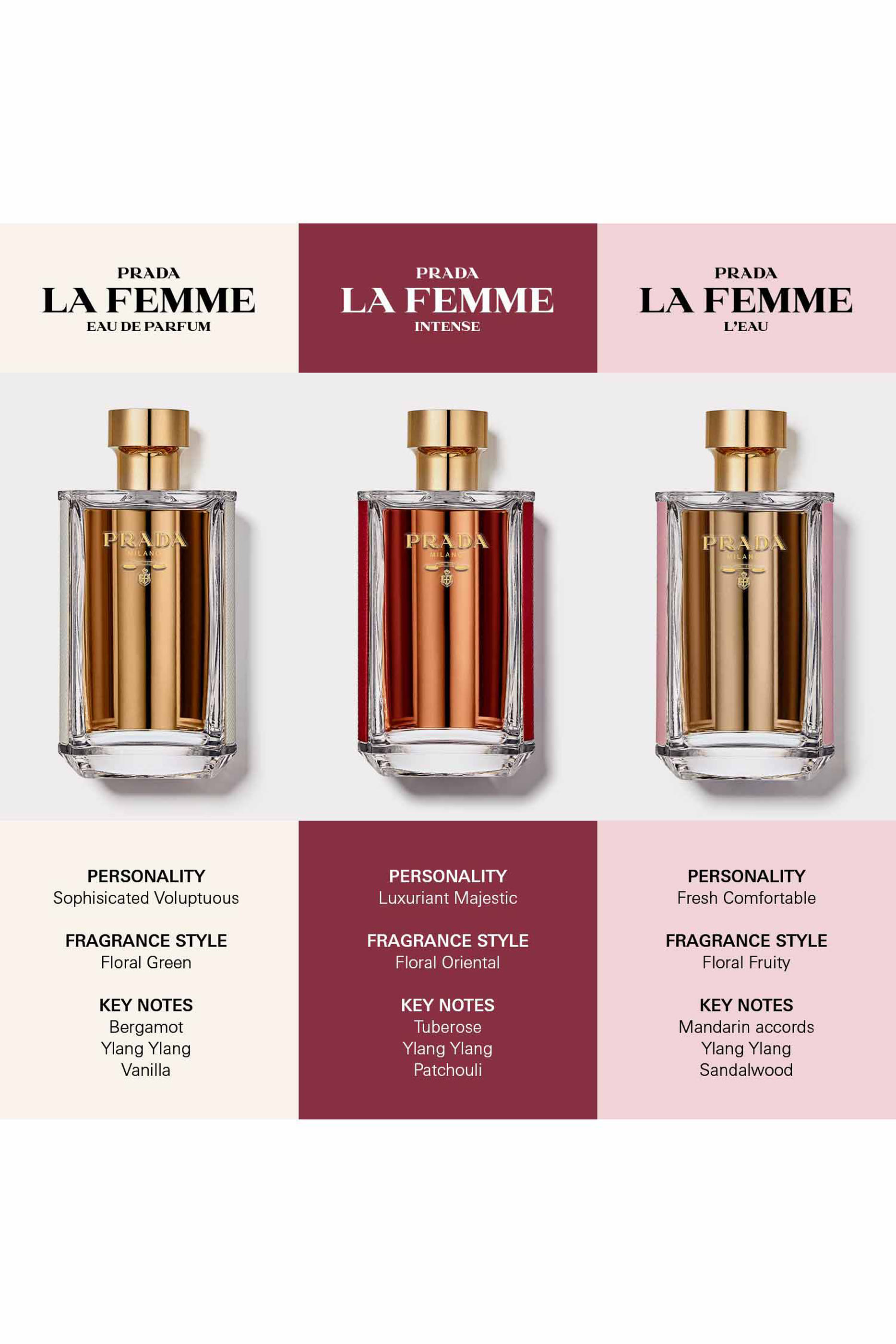 La Femme Prada Intense Eau de Parfum