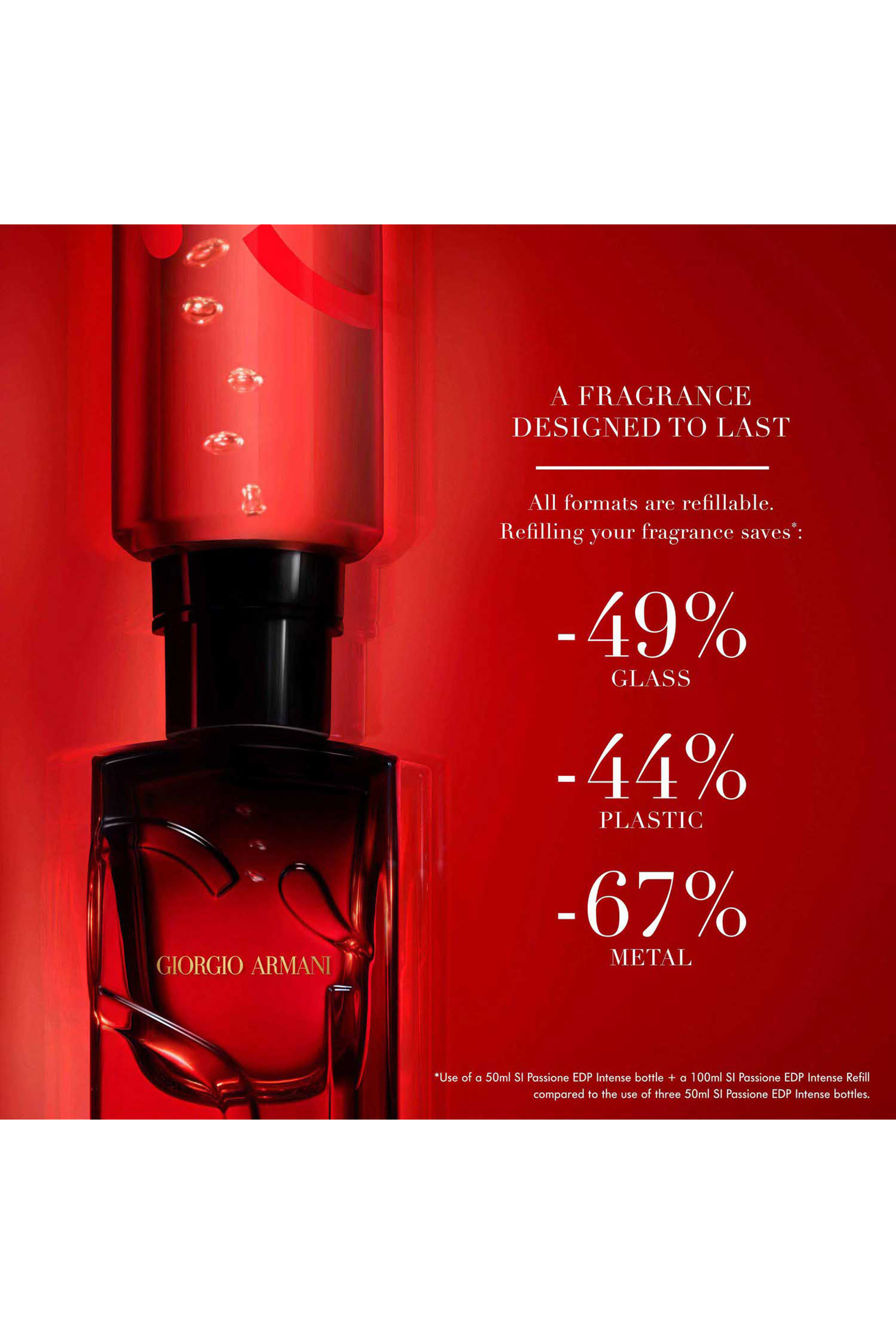 Sì Passione Intense Eau de Parfum