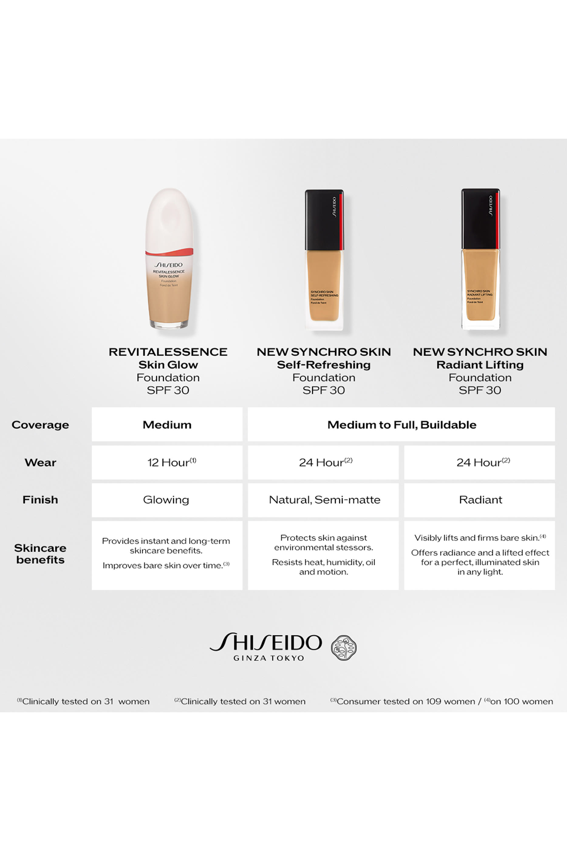 Synchro Skin Radiant Lifting Foundation