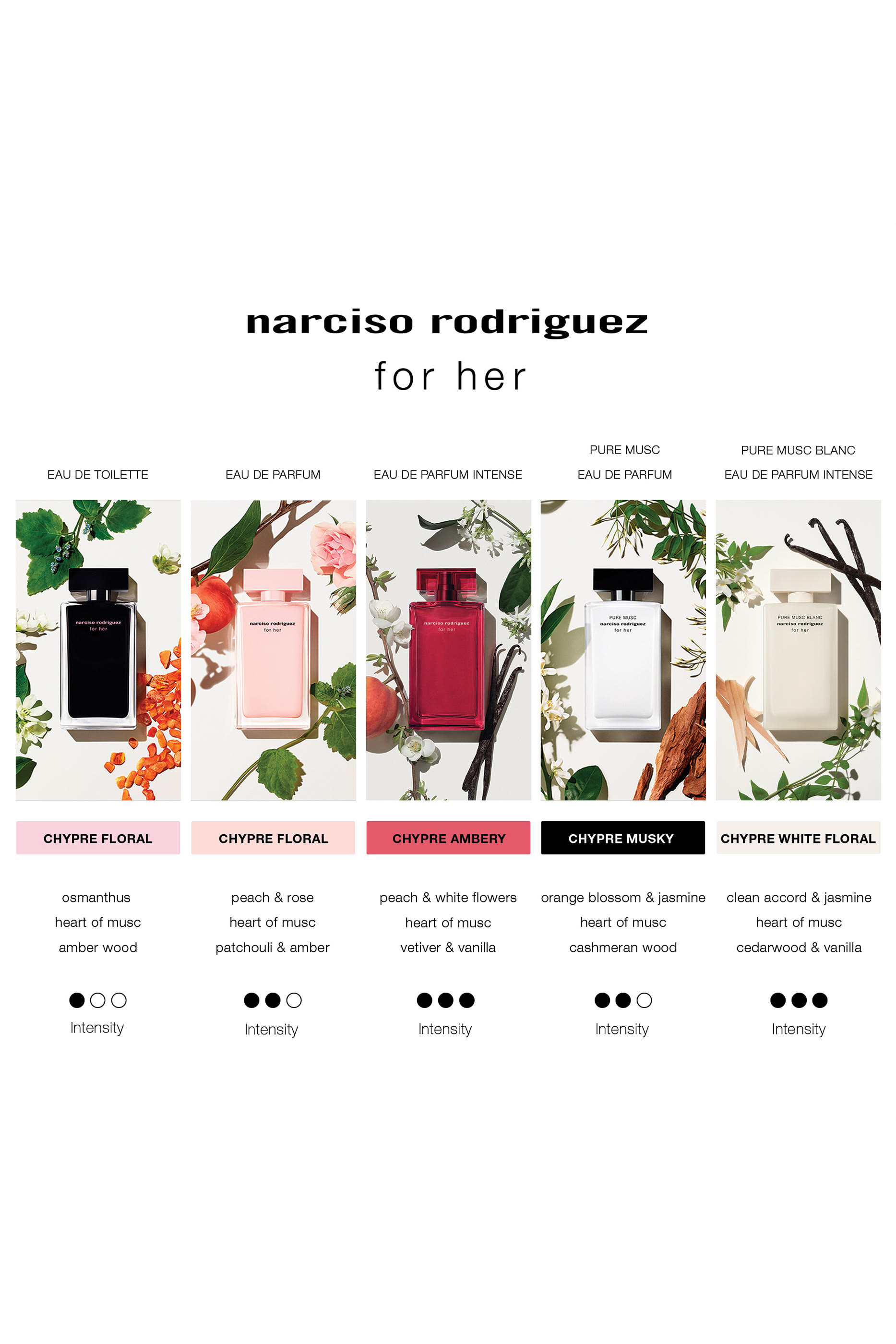 for her pure musc blanc Eau de Parfum Intense