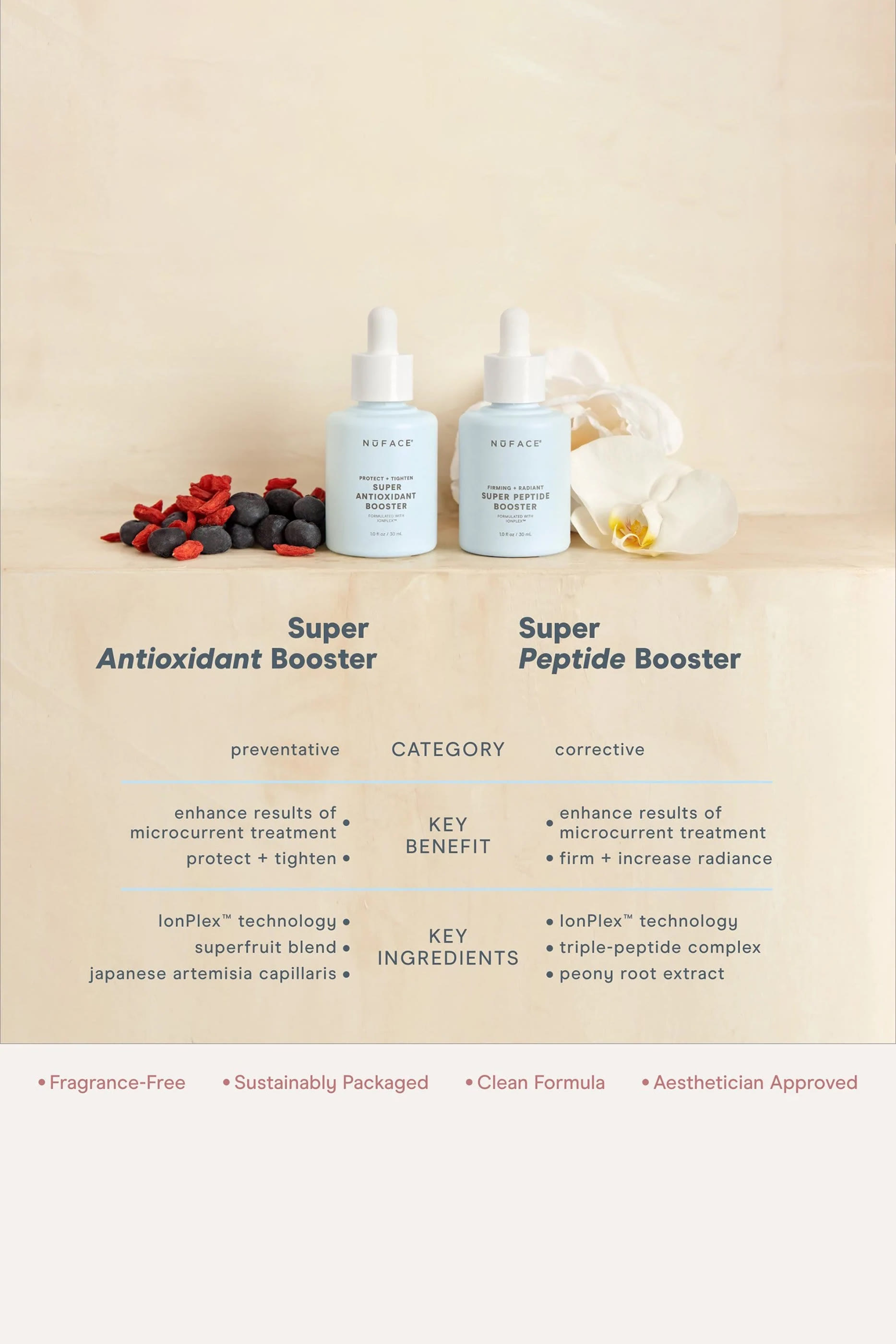 Protect + Tighten Super Antioxidant Booster Serum