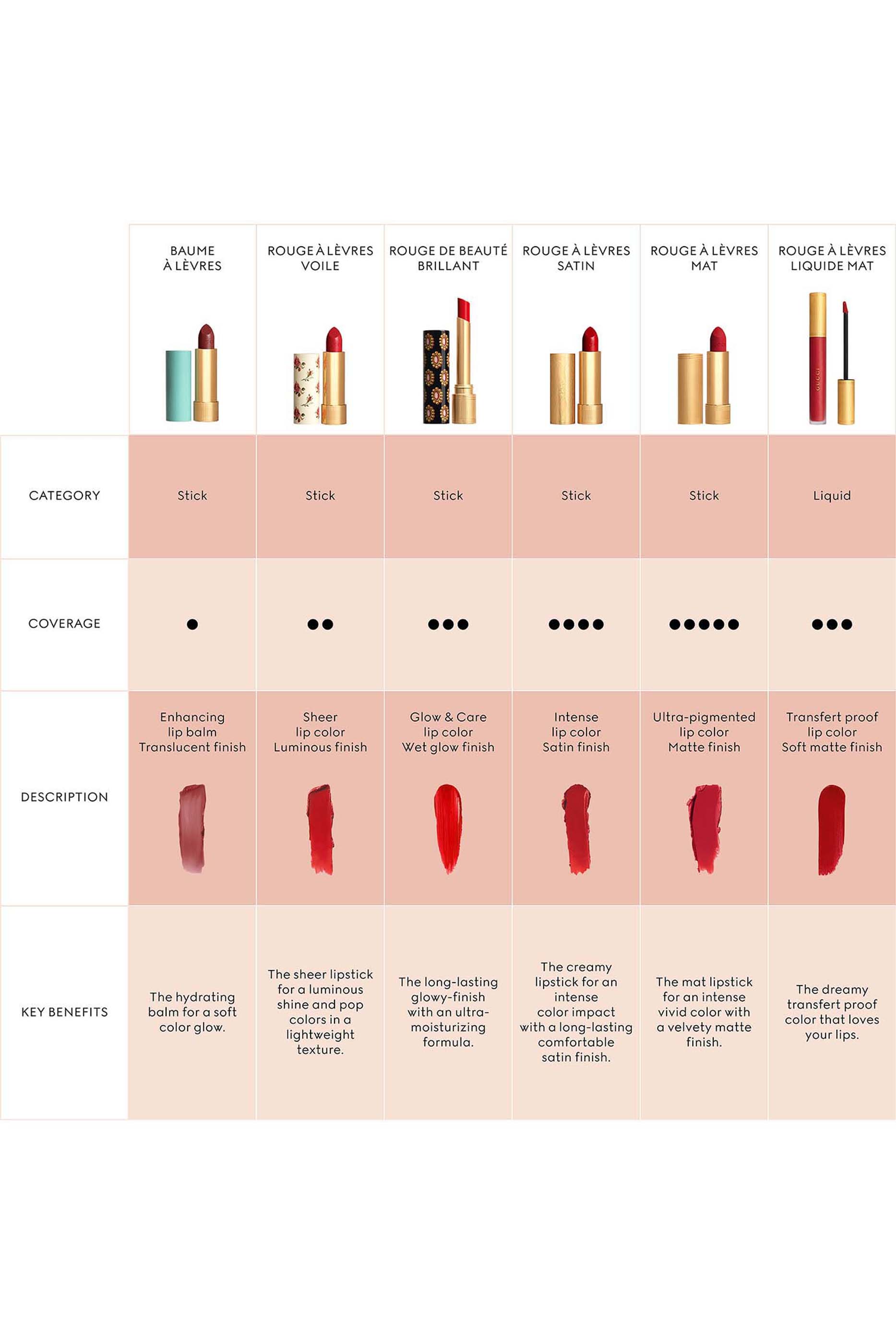 Rouge à Lèvres Voile Sheer Lipstick